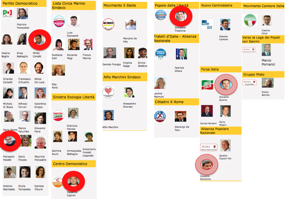 arrestati e ndagati assemblea capitolina- carteinregola